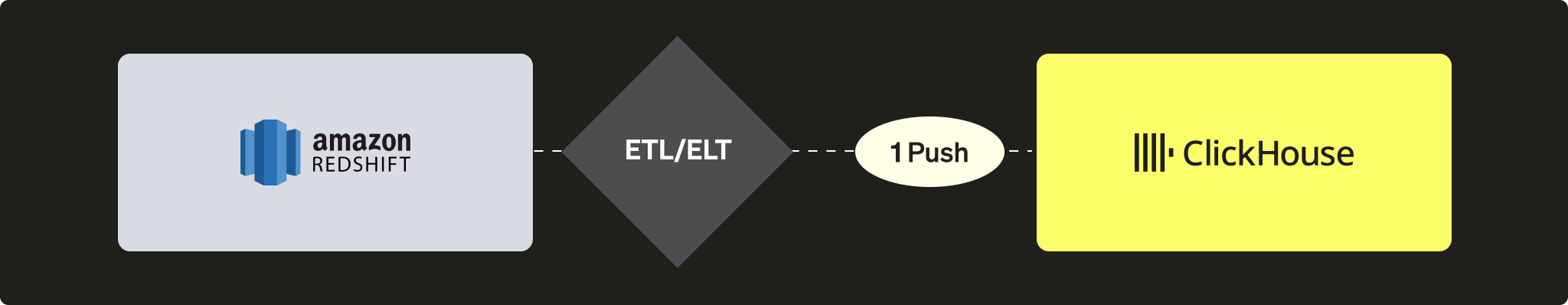 PUSH из Redshift в ClickHouse